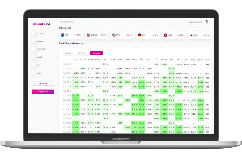 iQuant systematic equity research platform